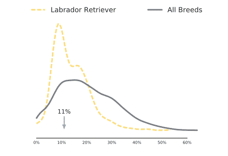 Embark’s Test for Genetic Coefficient of Inbreeding (COI) Embark’s Test for Genetic Coefficient of Inbreeding (COI)