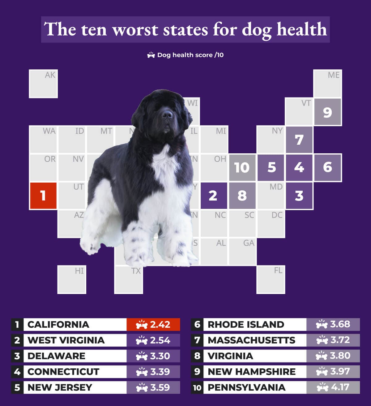 The ten worst states for dog health