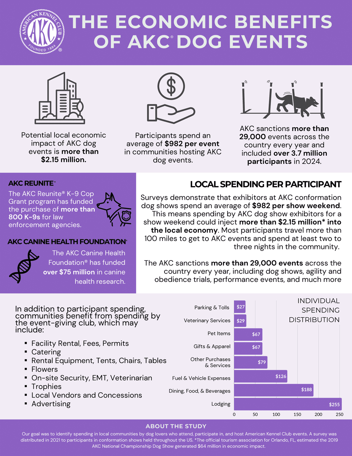 Your Dog Show Expenses Mean Real Power in the Local Community