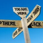 Funny non sensical wooden sign saying You are here, Up there, Back there, Down there and Over there.